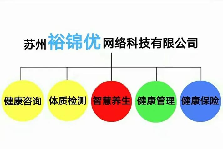 苏州裕锦优网络科技