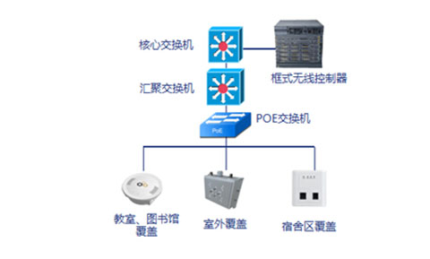 汉明科技-专业的WiFi设备及解决方案提供商