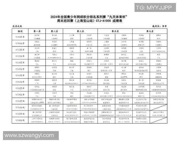 北京网球队以75分稳居冠军赛积分榜首位争夺冠军形势严峻